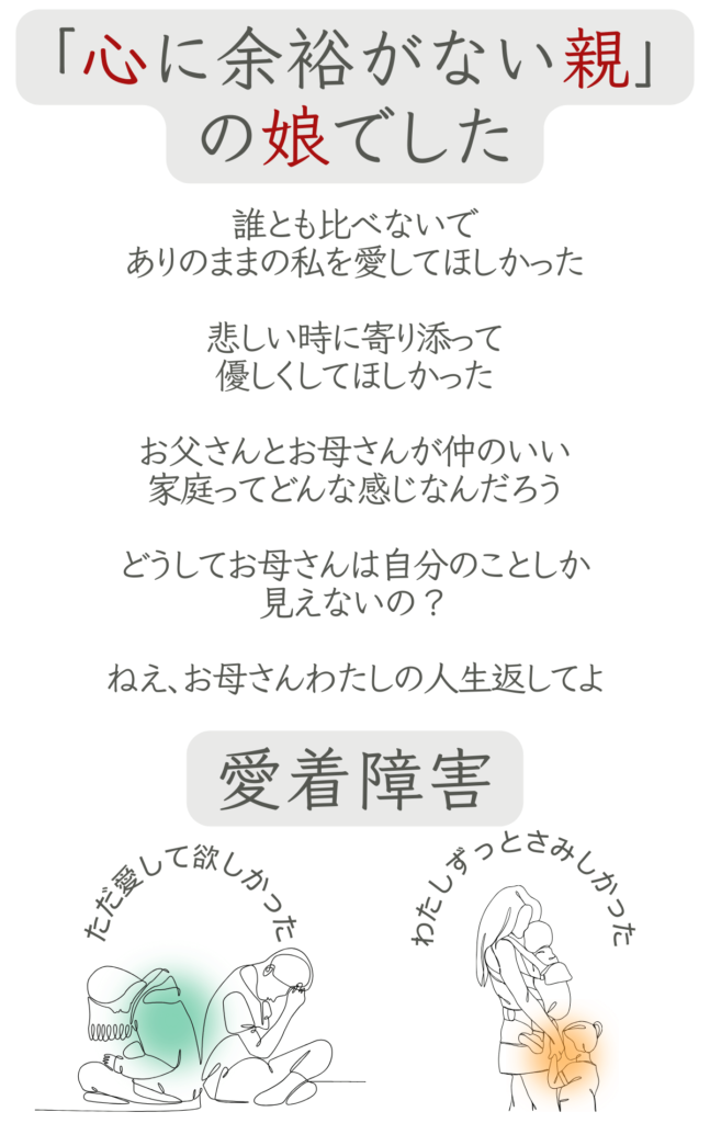 心に余裕がない親の娘=愛着障害
誰とも比べずありのままの私を愛して欲しかった

悲しい時に寄り添って優しくしてほしかった

お父さんとお母さんが仲のいい家庭ってどんな感じ
どうしてお母さんは自分の事しか見えないの？
ねえ、お母さん私の人生返してよ
愛着障害
愛着障害の夫婦のイラスト
愛着障害の子供のイラスト
ただ愛して欲しかった
ずっと淋しかった